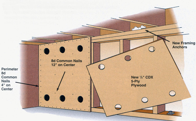 Cripple Wall with shear paneling.