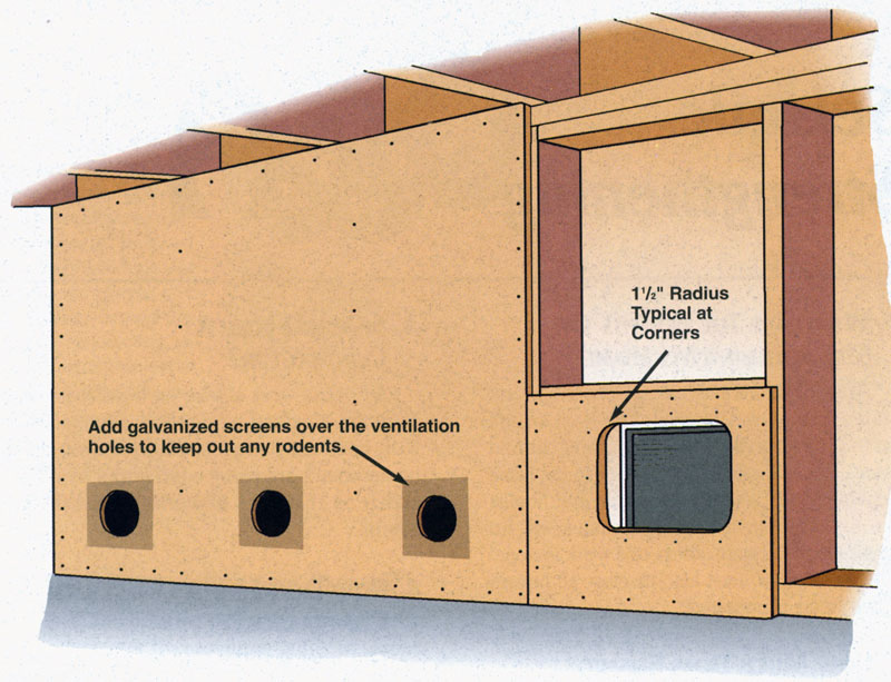 Cripple Wall with Shear Panel installed.